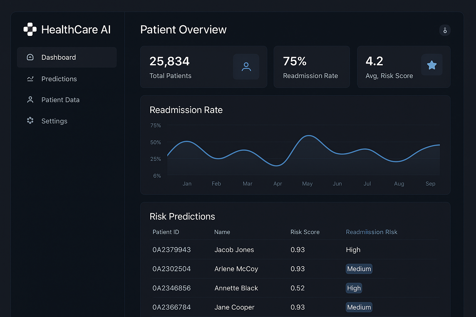 Healthcare AI Dashboard