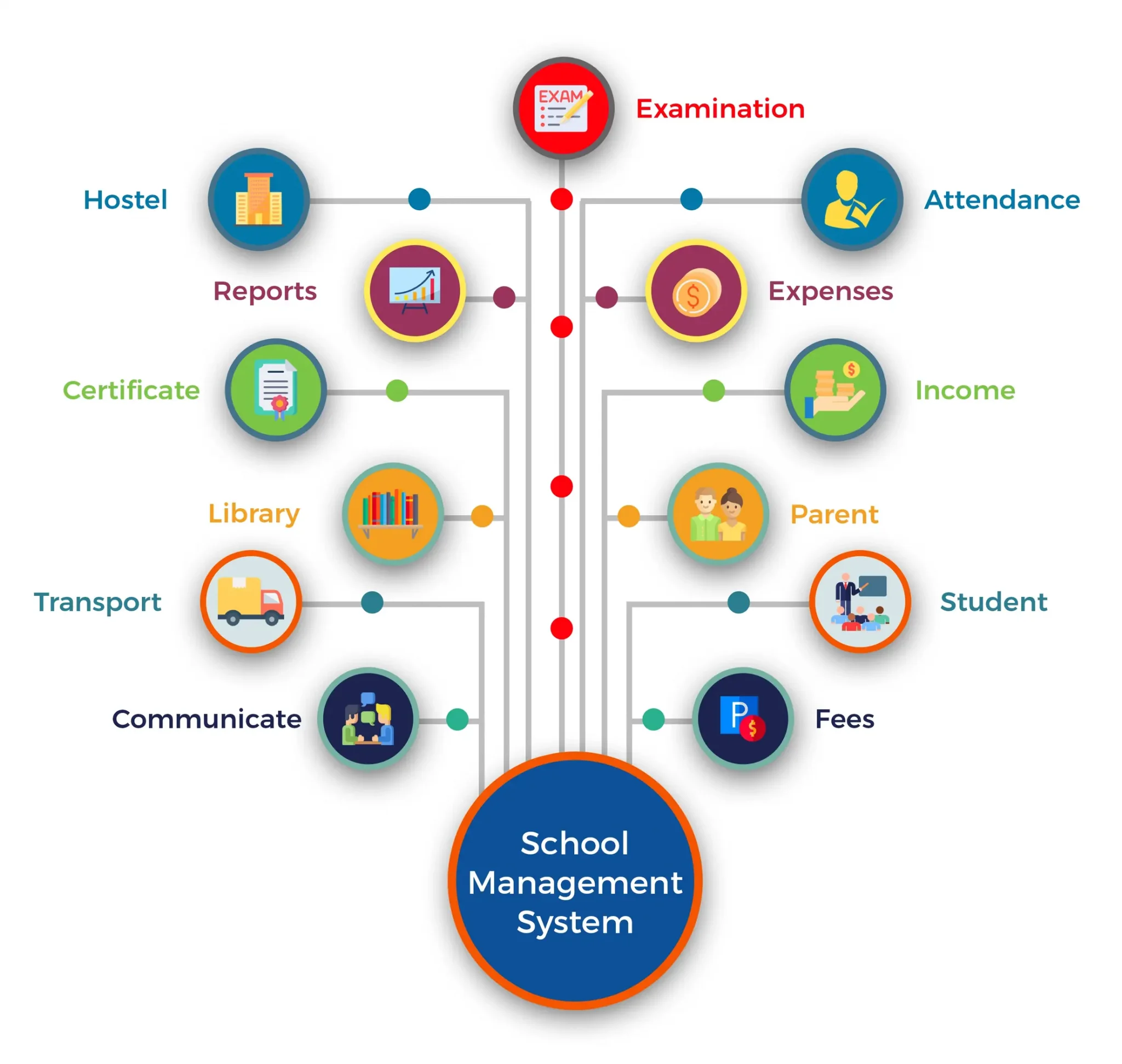 School Management System