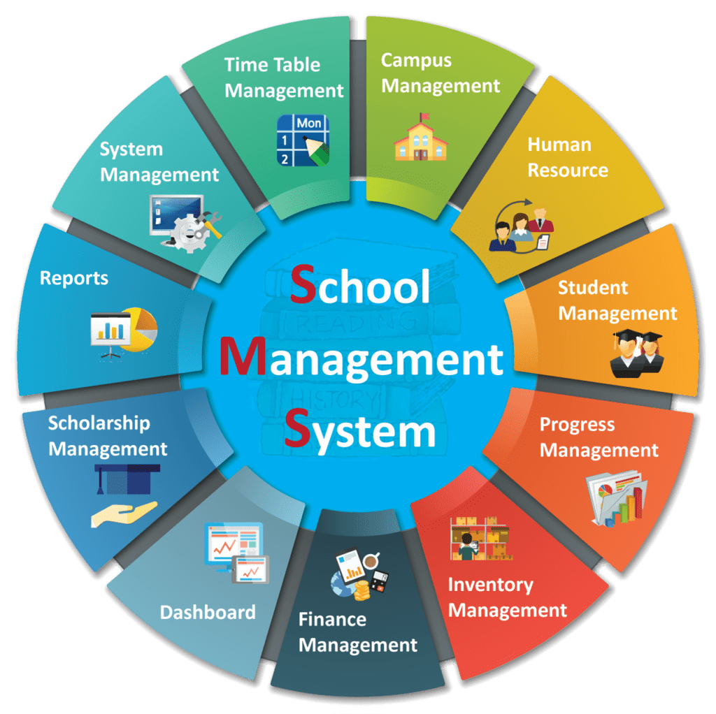 SchoolPi Features